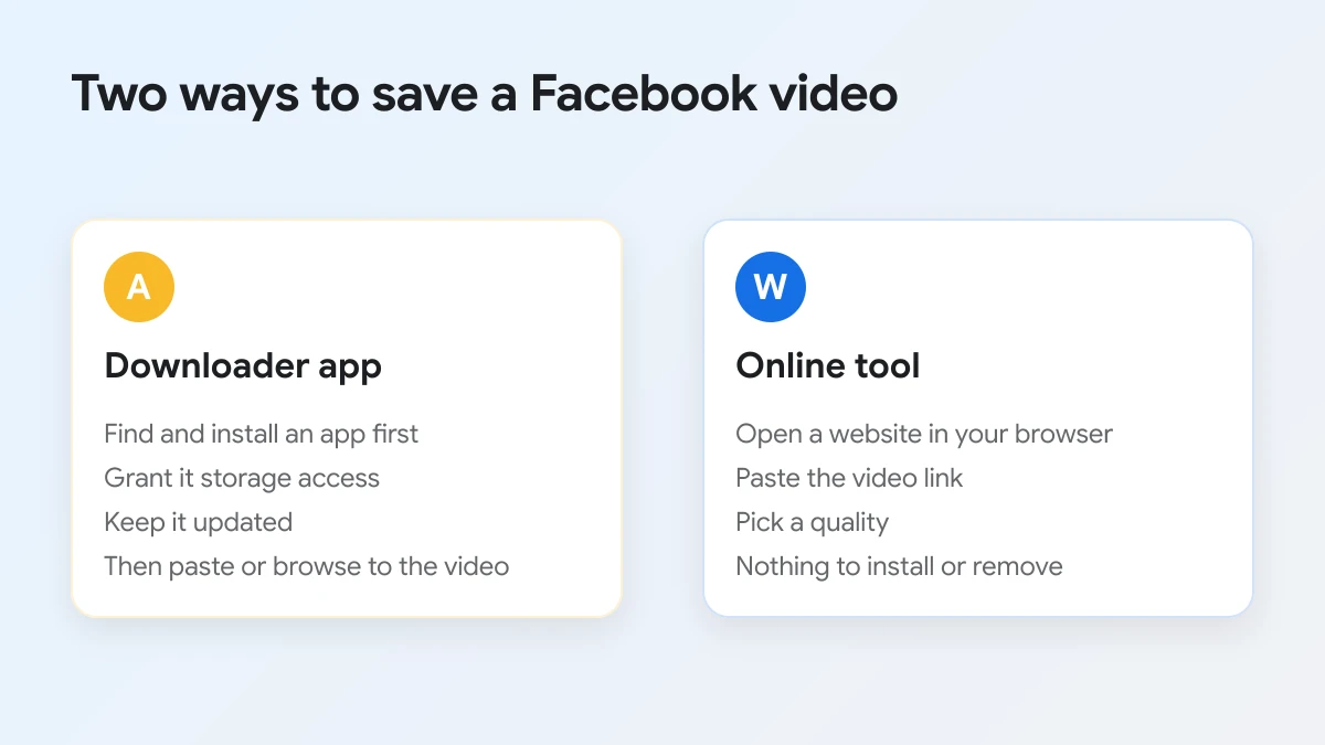Two ways to save a Facebook video: installing a downloader app or using an online tool in the browser