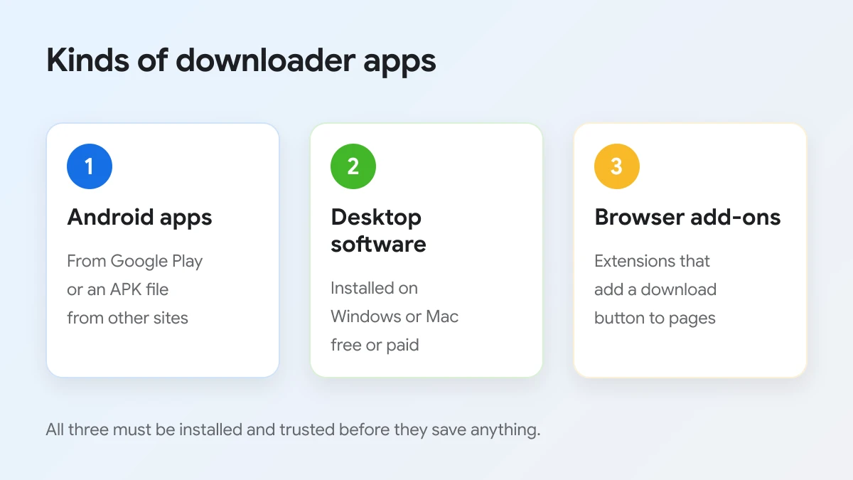 Three kinds of Facebook video downloader apps: Android apps, desktop software and browser add-ons