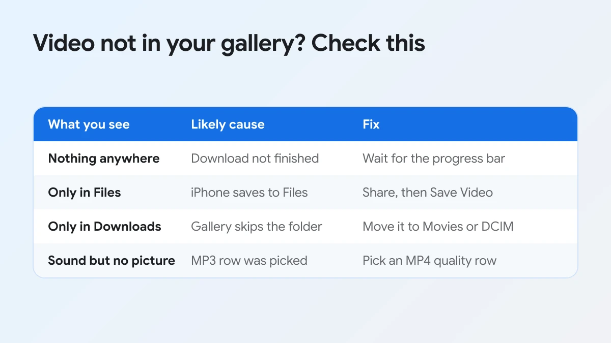 Table of reasons a saved Facebook video does not show in the gallery and how to fix each one