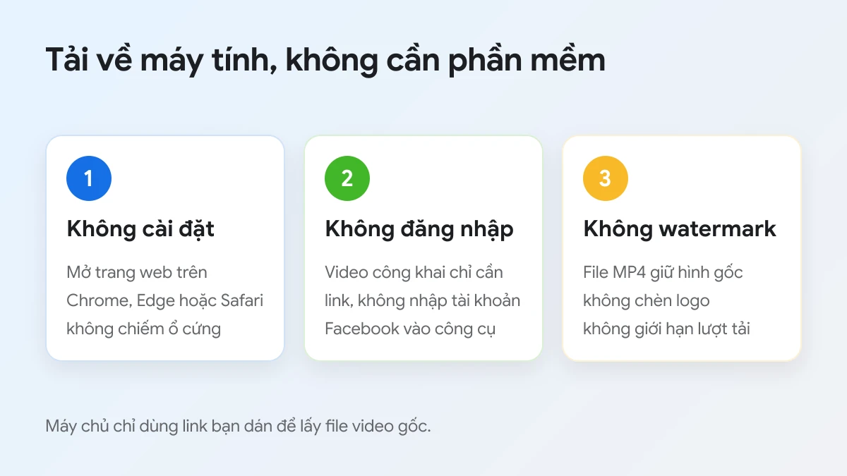 Ba lợi ích khi tải video Facebook về máy tính không cần cài phần mềm