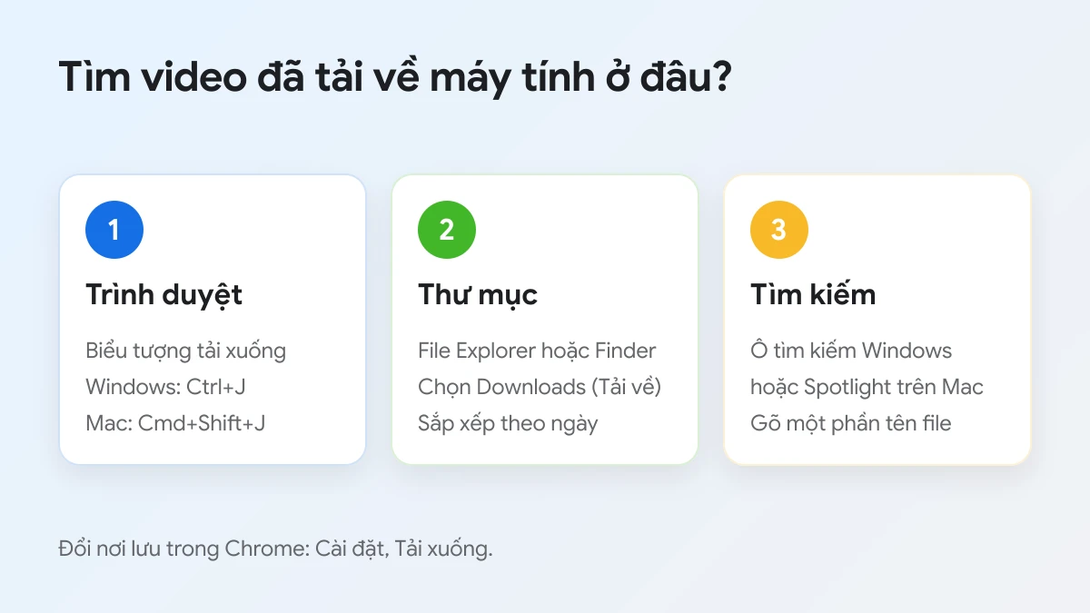 Ba cách tìm video Facebook đã tải về máy tính Windows và Mac