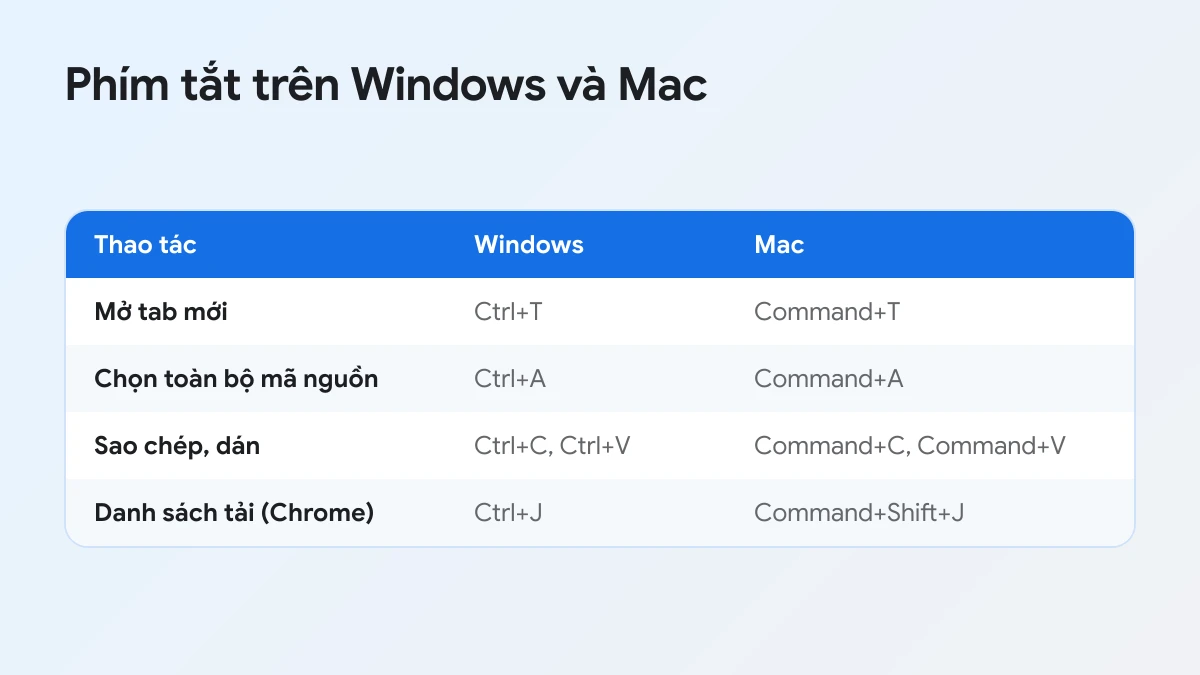 Bảng phím tắt Windows và Mac khi tải video nhóm kín Facebook bằng cách mã nguồn trang